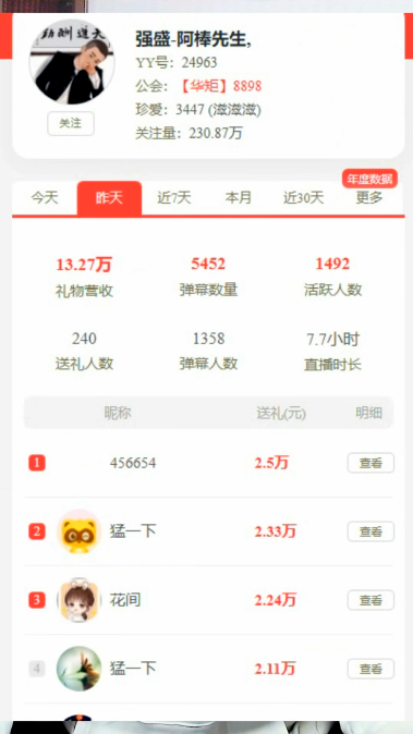 全YY第一，阿棒又吃饱了！