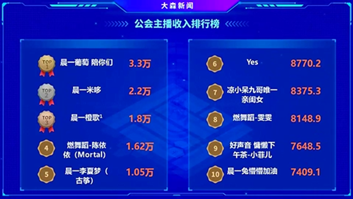 晨一又出现了一位电母！