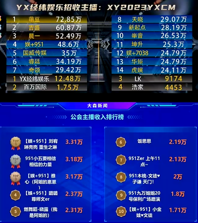 951全是电母，万元榜单者比比皆是