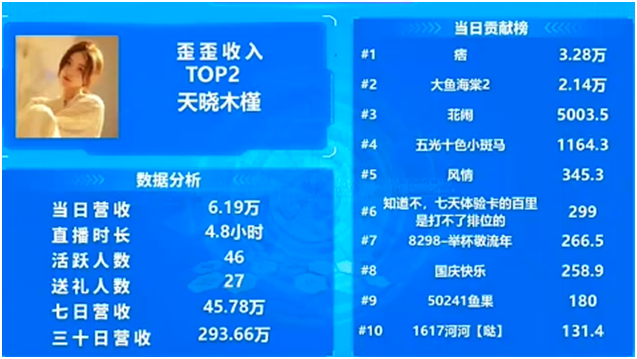 木槿，天晓公会的超吸金电母