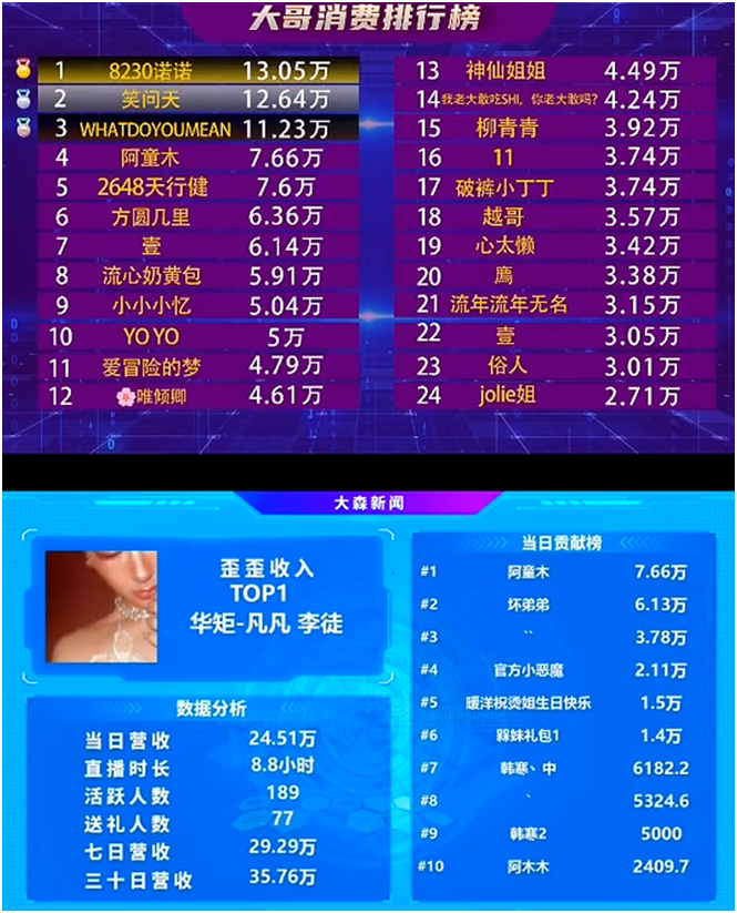 全YY第一，这位华矩电母站起来了！