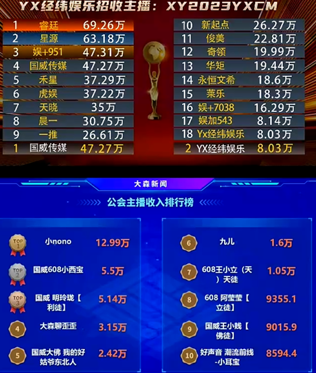 3大电母吃饱饱，国威流水大增