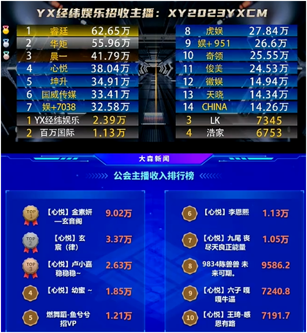 心悦又崛起了一位超级电母