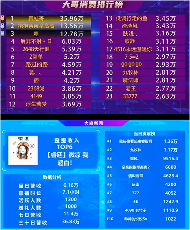 电母就是电母，微凉电力十足