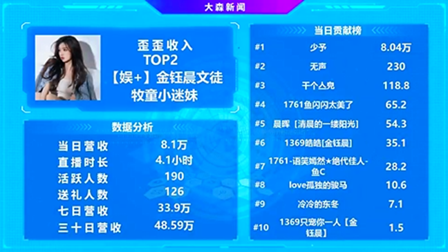 最美文徒真正崛起了，再度收获超级电母称号