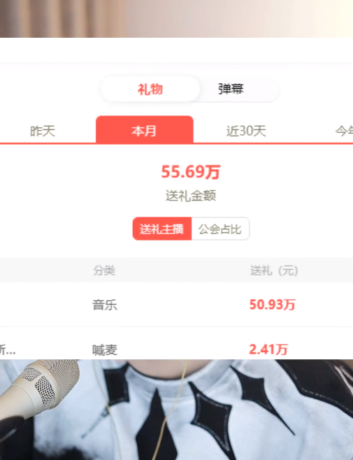 探戈哥狂刷 ，90% 给晓夏，复合有戏？