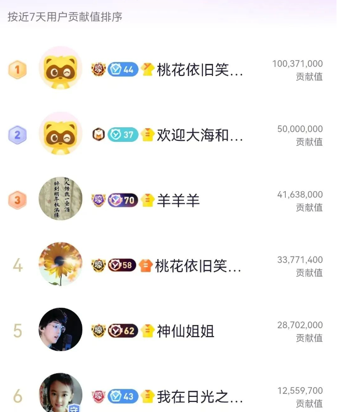 鱼小愉签睿廷！挺哥、羊哥、桃花哥齐聚首秀