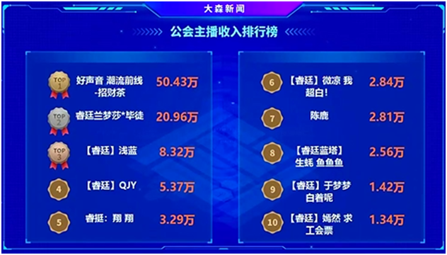 冲刺阶段，睿廷电母们开始发力了！