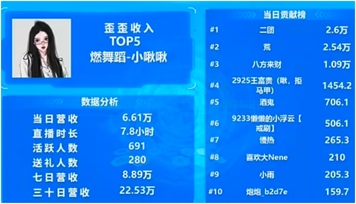 好起来了，这位舞蹈女神吃饱