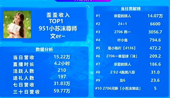 文徒真狠，又出现一个超级电母