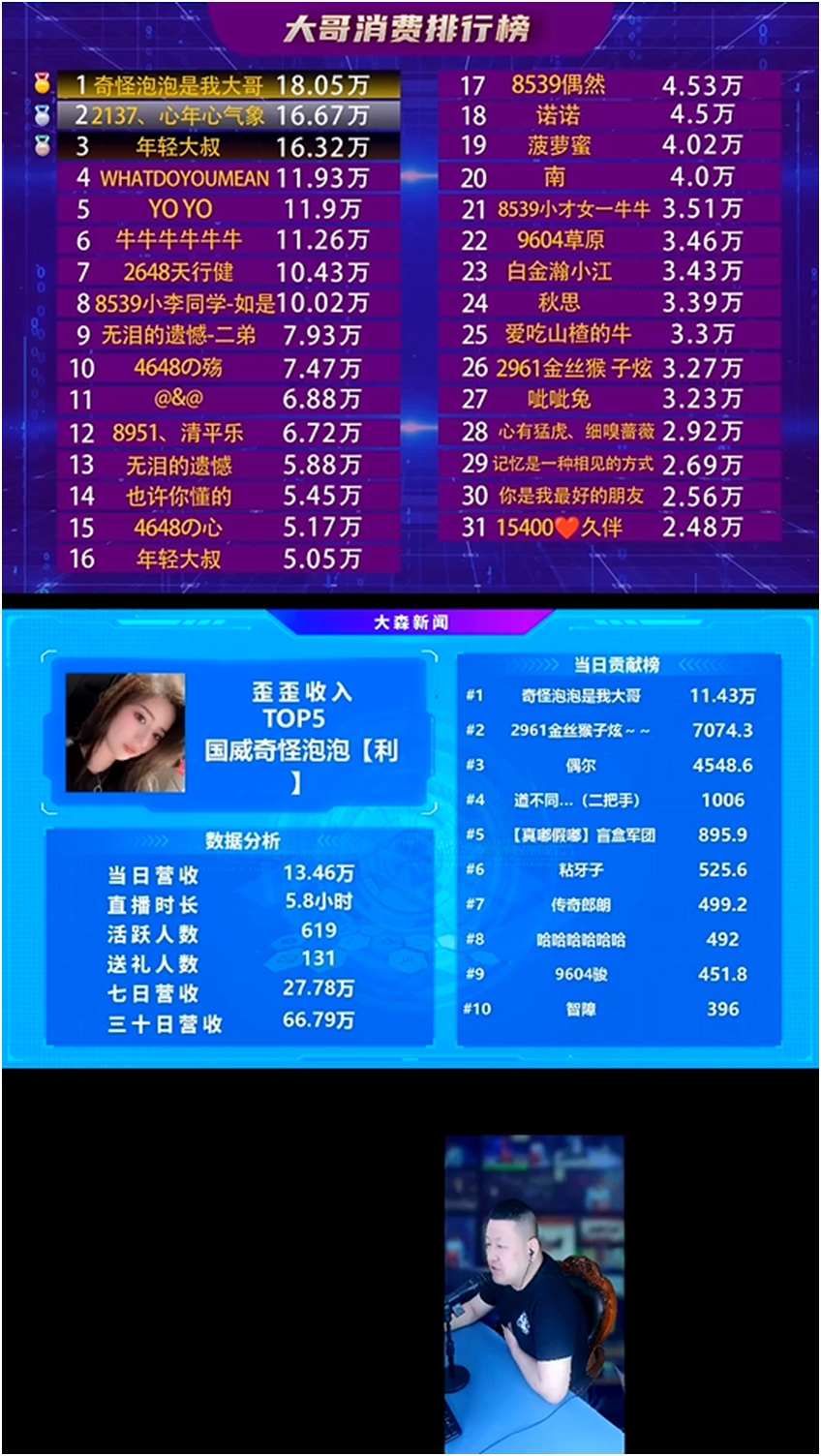 这位神豪力挺，泡泡扛国威大旗