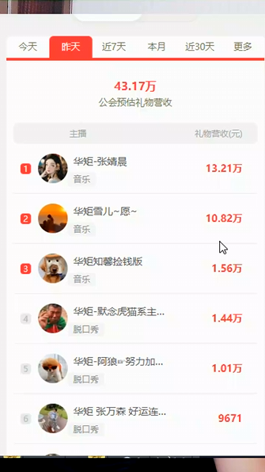 华矩黑马不断，实力电母比比皆是