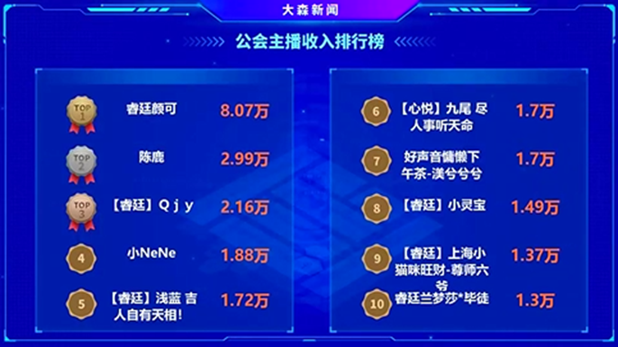 睿廷公会的强大是有原因的