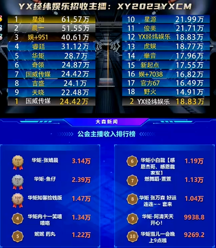 华矩，从不缺吸金电母！