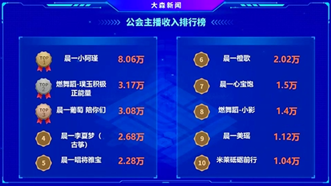 这里拥有强大的电母天团！