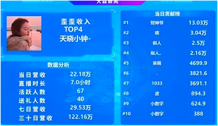 天晓电母真给力，她头条表现惊人！