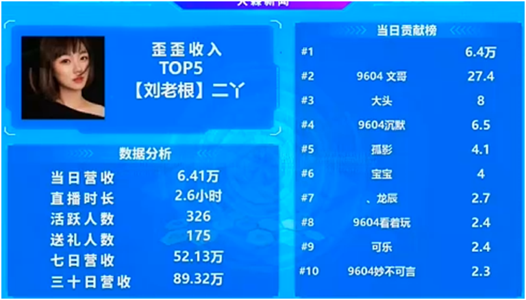 真好起来了，超级神豪继续豪刷二丫