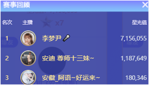 这位电母战首个头条，直接拿7星！