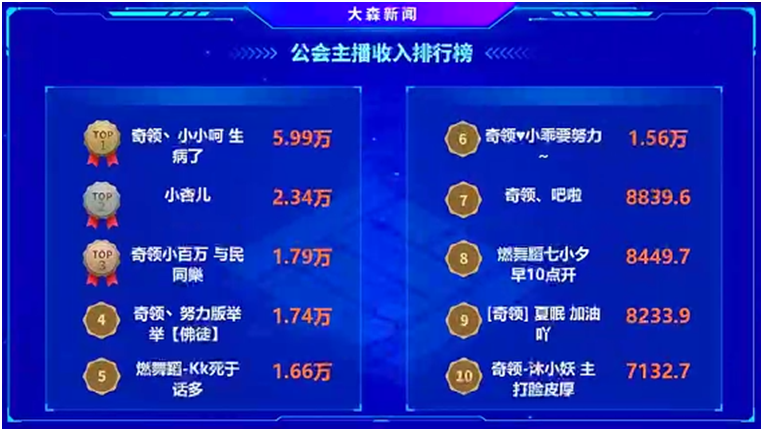 小小呵扛旗奇领，实力电母吸金强