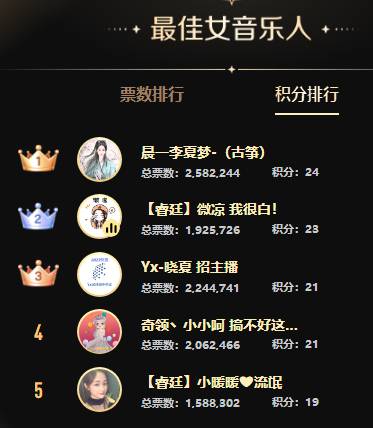 三大死亡分组打冒烟，意外连连