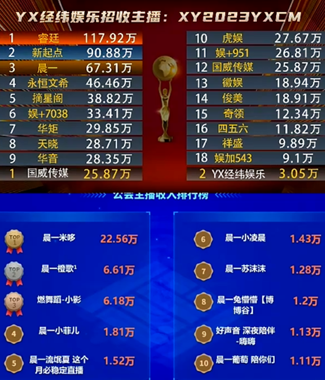 米哆等电母为晨一增添光辉荣誉！