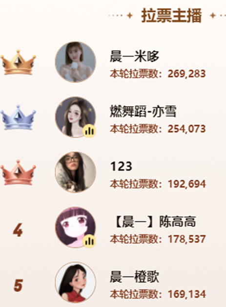 晨一众电母果然很吸金！