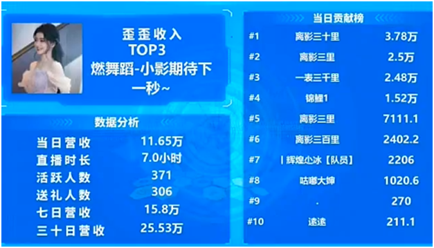 老牌神豪回归，小影吃饱饱