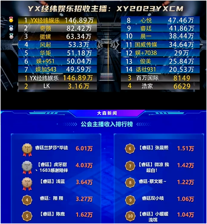 兰梦莎依旧是睿廷最吸金电母