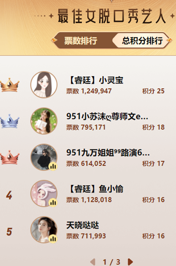 桃花哥力挺，她是女脱夺冠热门