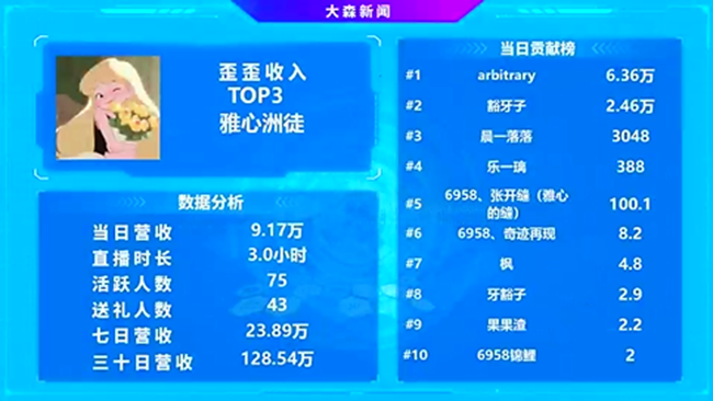 不离不弃，雅心果然是最强洲徒！