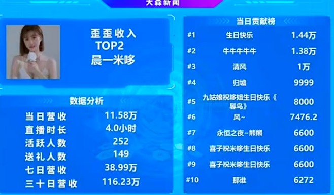 米哆生日，众神豪主播纷纷豪刷！