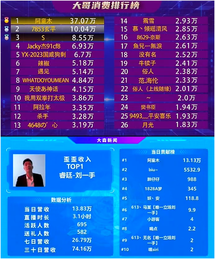 阿童木豪刷刘一手，直接吃饱了！