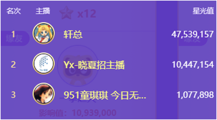 六千万惊天首轮大战，兰梦莎登顶殿堂之最