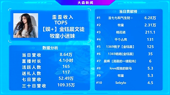 牧童哥深情陪伴，金钰晨大崛起！