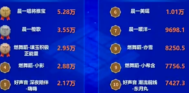 晨一的强大体现在电母的数量中