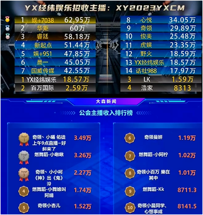 奇领电母数量超多，实力不容小觑