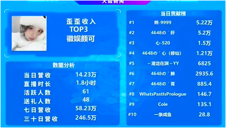 团战打起来了，心哥、子谦两大神豪硬刚