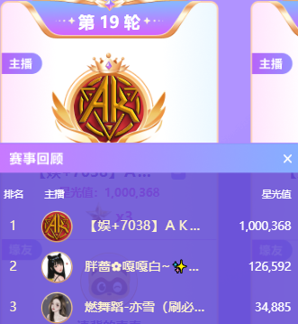 胖蔷连续两轮出击头条，遭遇AK与晓夏落败
