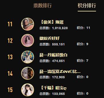 三大死亡分组打冒烟，意外连连