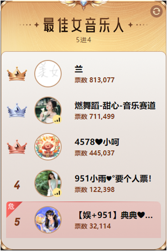 典典遗憾出局，这些电母拼进冲刺赛