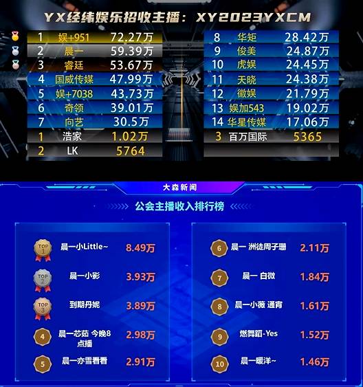 晨一很强大，电母实在多！