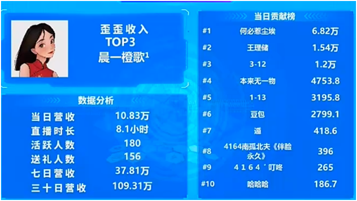 橙歌，YY的高颜值超级电母