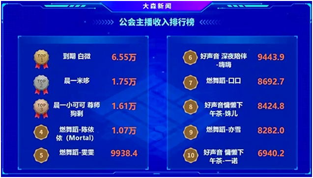 晨一电母是真多，整体实力强劲