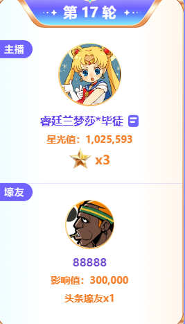 夏季头条首日，兰梦莎豪夺12轮头条