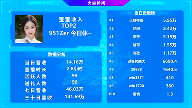 厉害了，这位951电母吃饱饱了！