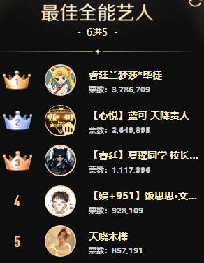 晓夏狙文儿夺冠？男脱现黑马！