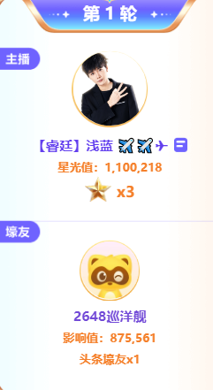 110万票！浅蓝率先拿下首个头条