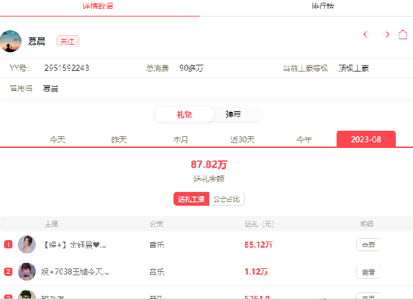 TOP前五，超级神豪力挺金钰晨！