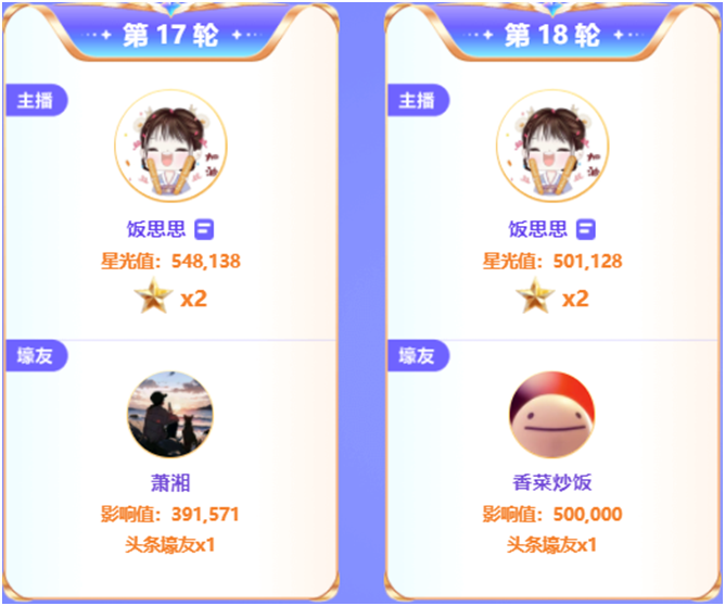 饭思思再度出手，一天夺4个头条！