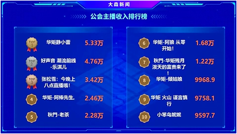 电母依旧是华矩的主力，实力雄厚